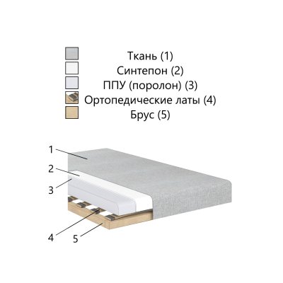 Диван угловой Ливерпуль 1 Боско 07