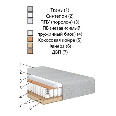 Диван угловой Фаворит с БНП Бинго Эш